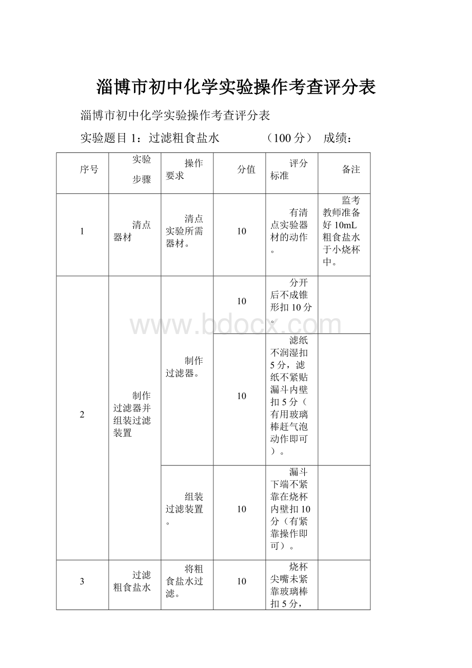 淄博市初中化学实验操作考查评分表.docx_第1页