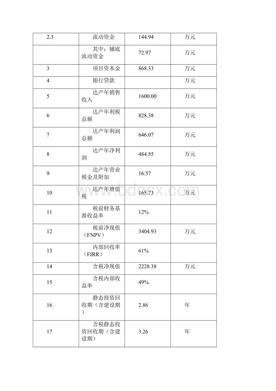 年产20万立方米硬质PVC板生产线项目可行性研究报告.docx_第3页