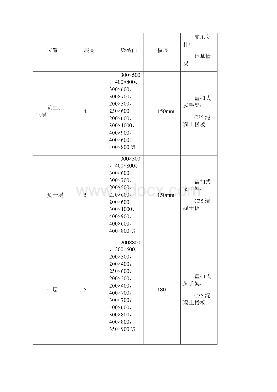 盘扣式脚手架模板及支撑架专项施工方案之欧阳体创编.docx_第2页