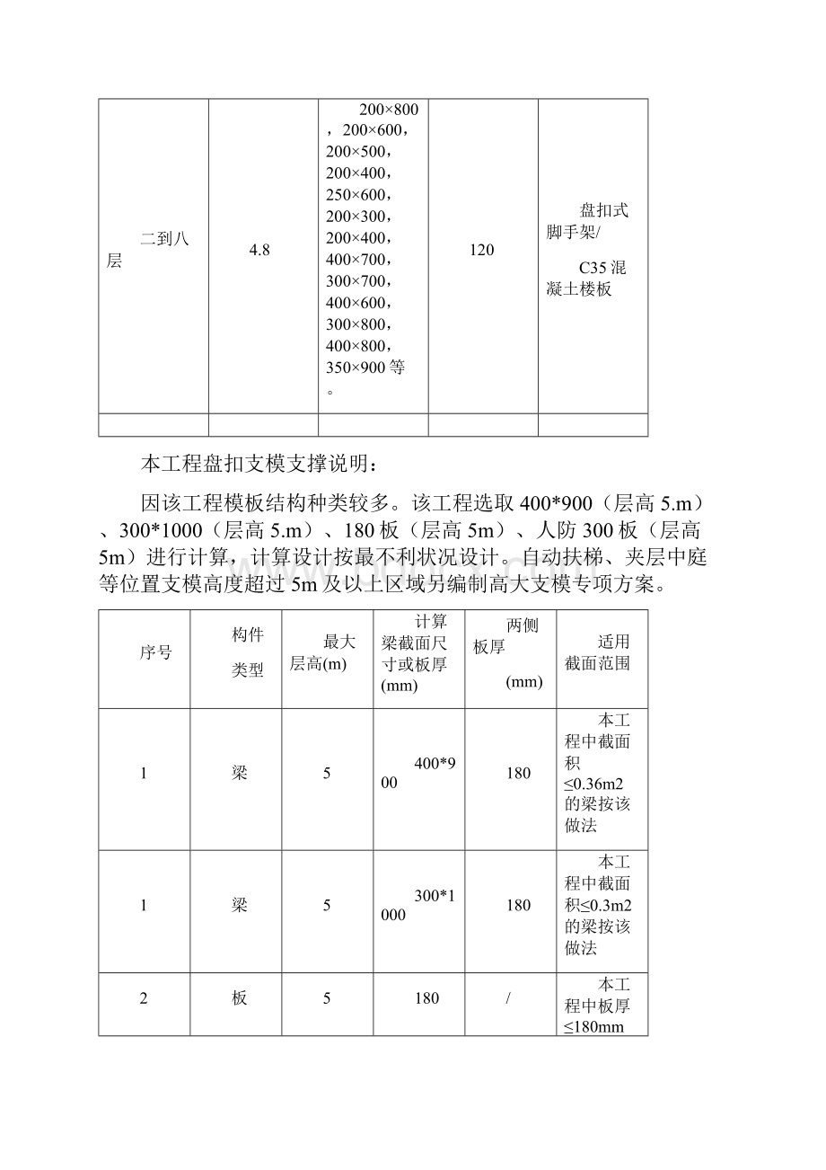 盘扣式脚手架模板及支撑架专项施工方案之欧阳体创编.docx_第3页