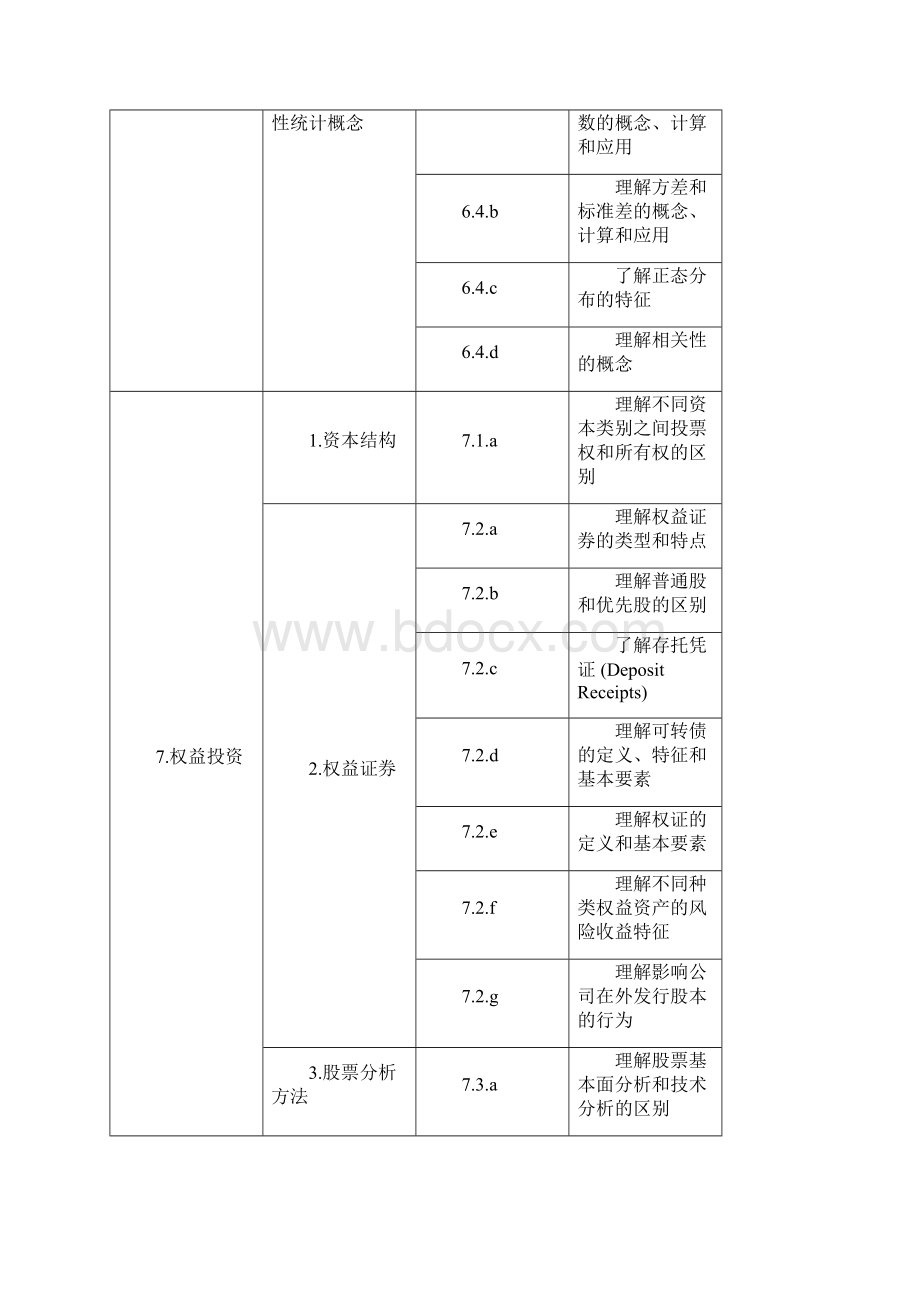 基金从业资格全国统一考试大纲.docx_第3页