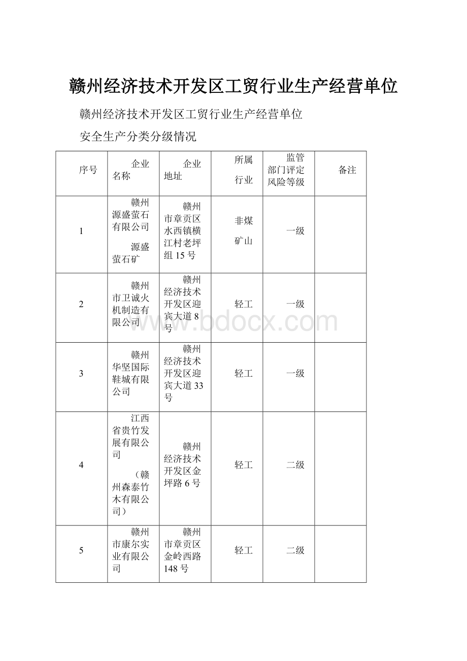 赣州经济技术开发区工贸行业生产经营单位.docx