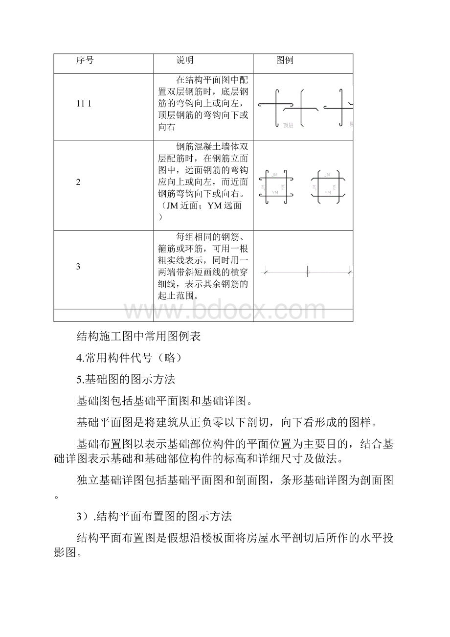 基 础 知 识 补 充 资 料版教材工程师.docx_第3页