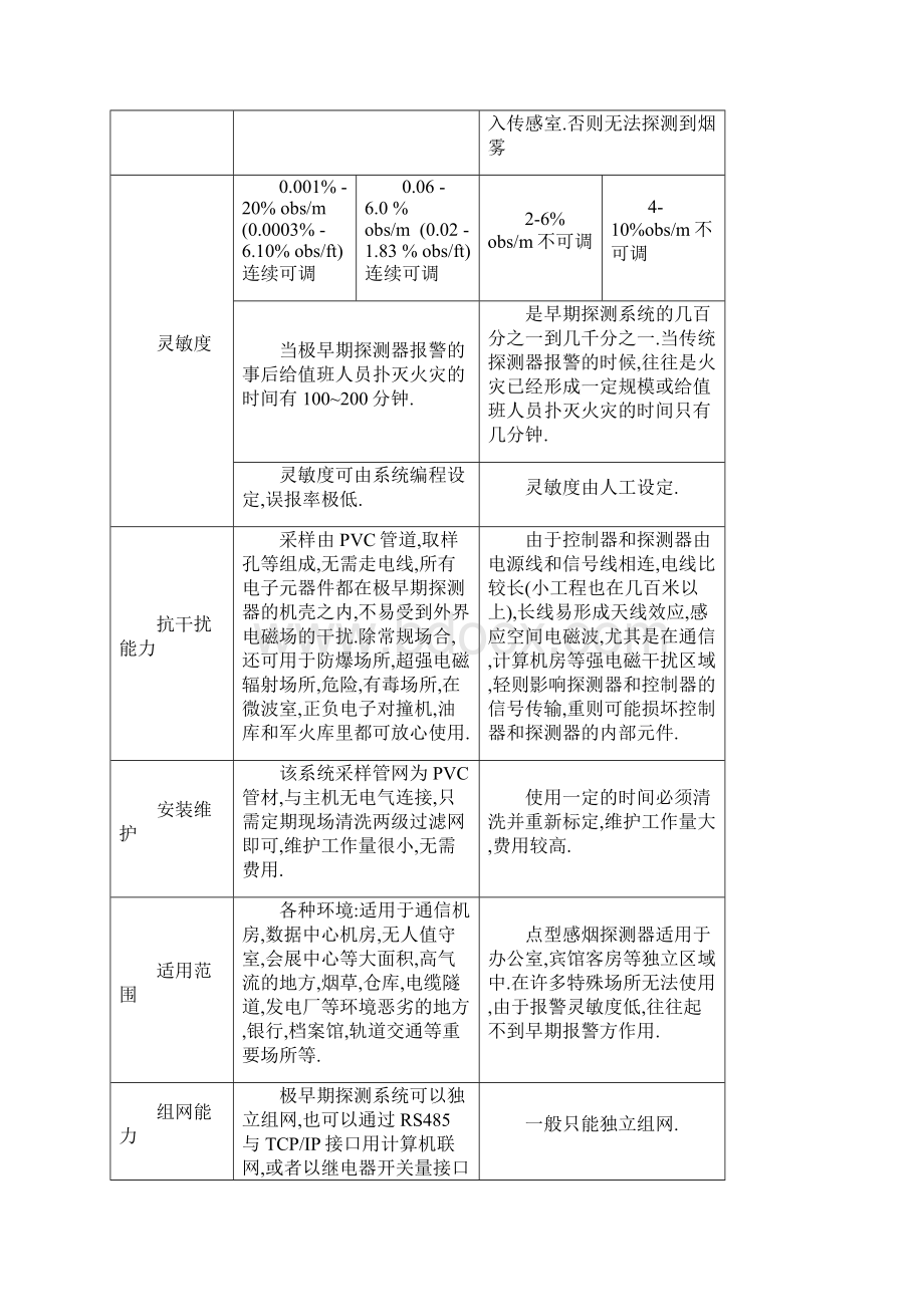 IDC数据中心机房消防系统设备技术解决设计方案.docx_第3页