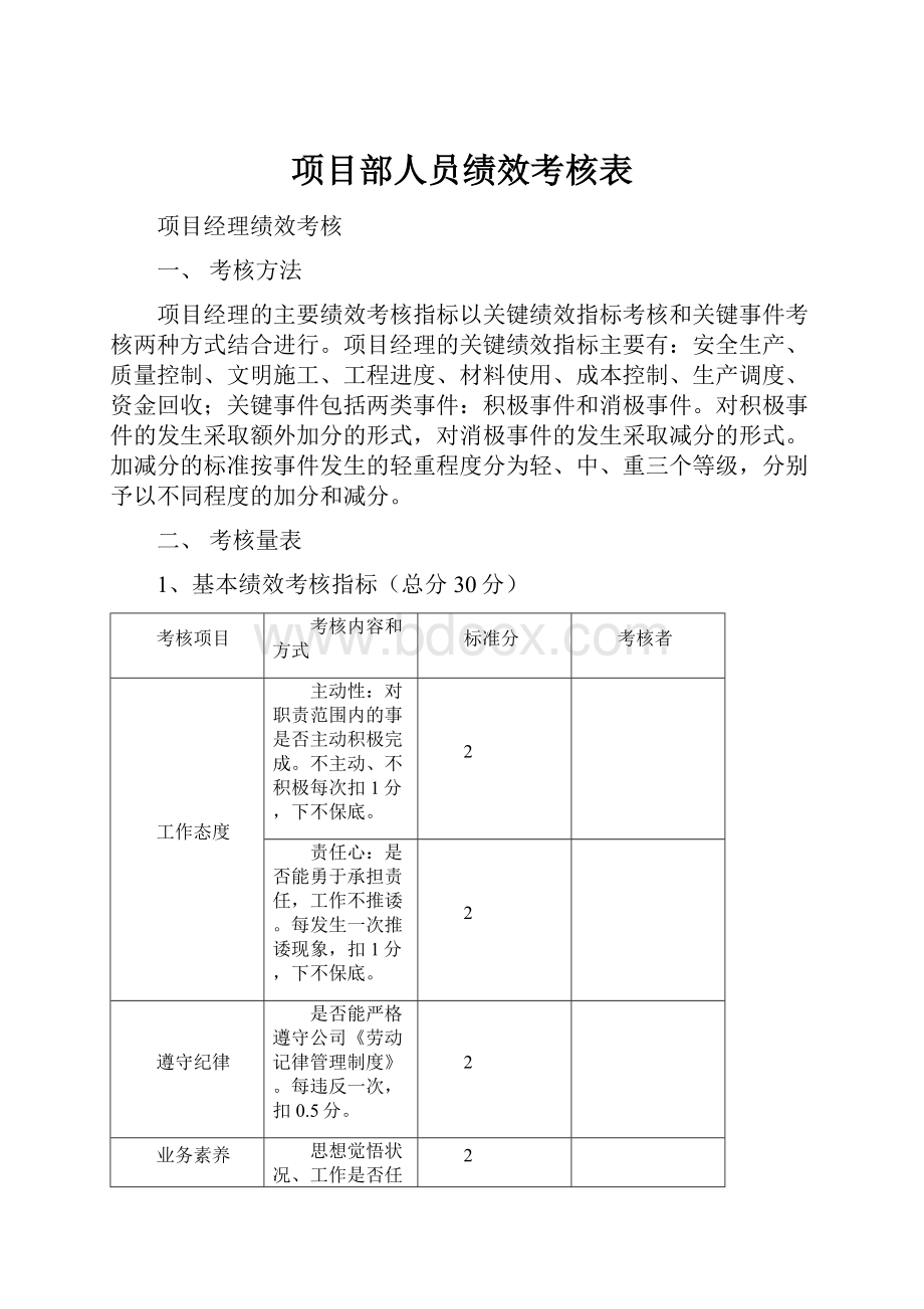 项目部人员绩效考核表.docx_第1页