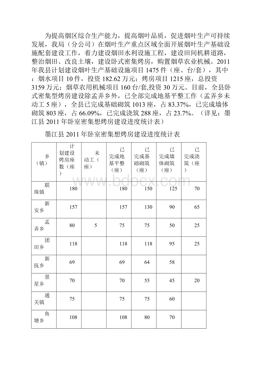 在全县烟叶生产工作推进会上的讲话.docx_第3页