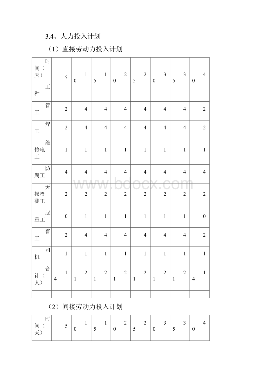 埋地管施工方案0507聚乙烯胶粘带防腐.docx_第3页