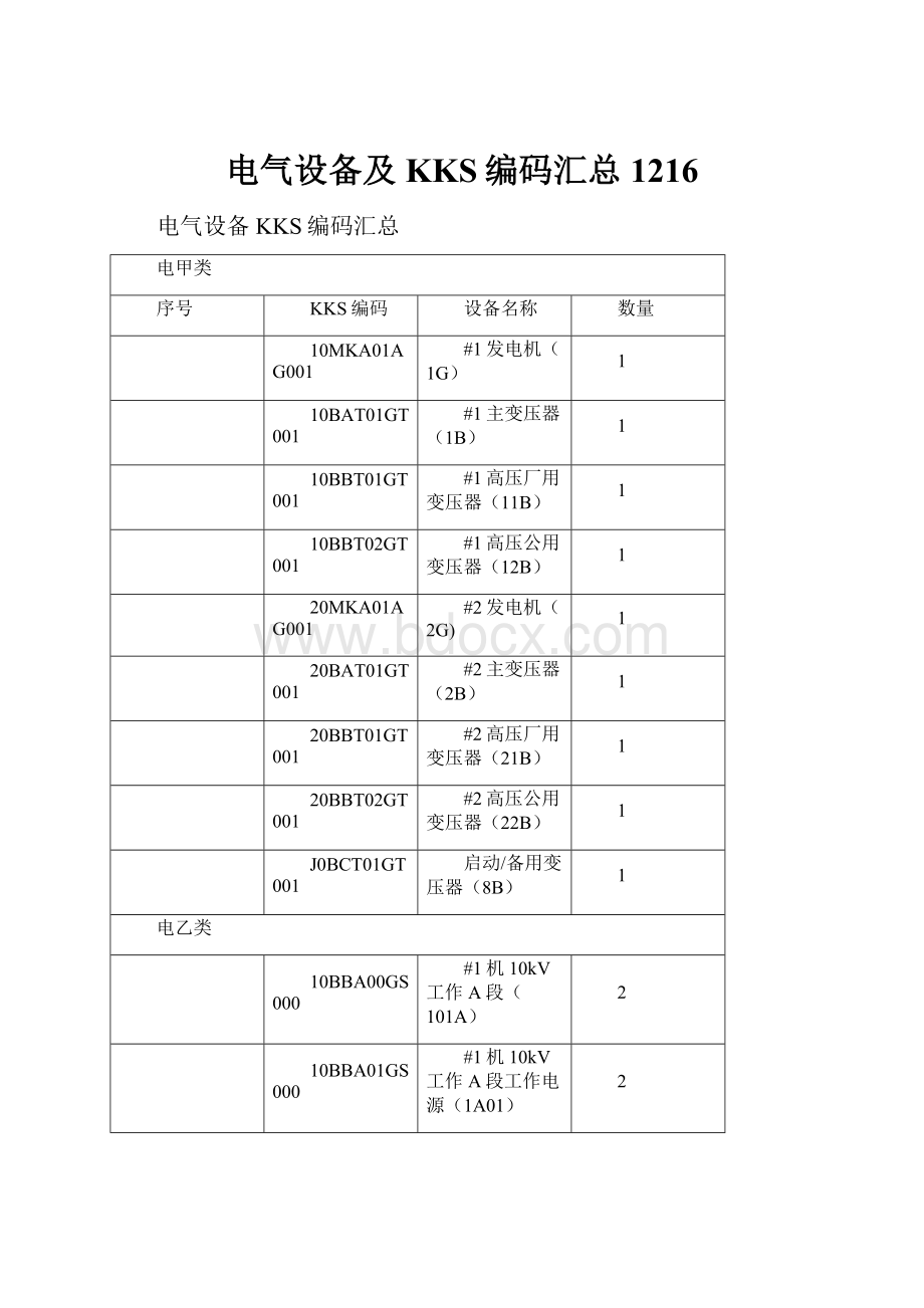 电气设备及KKS编码汇总1216.docx