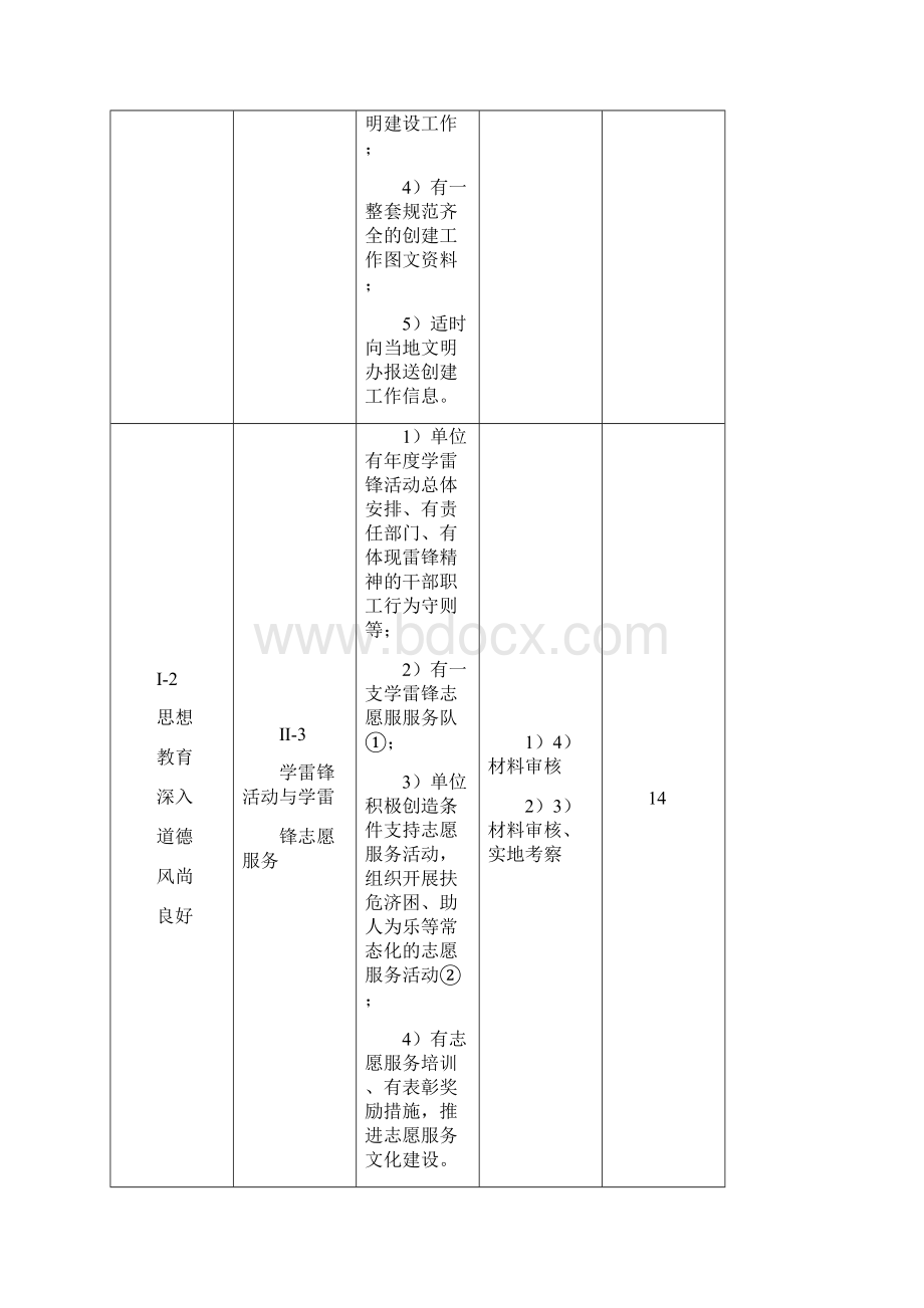 全国文明单位测评体系.docx_第3页