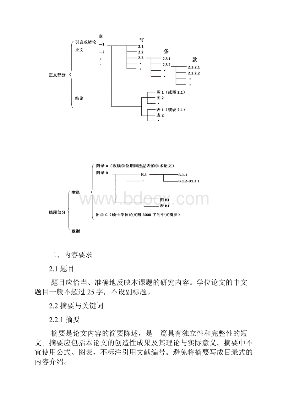 重庆工商大学硕士学位论文撰写格式与印制标准1.docx_第2页