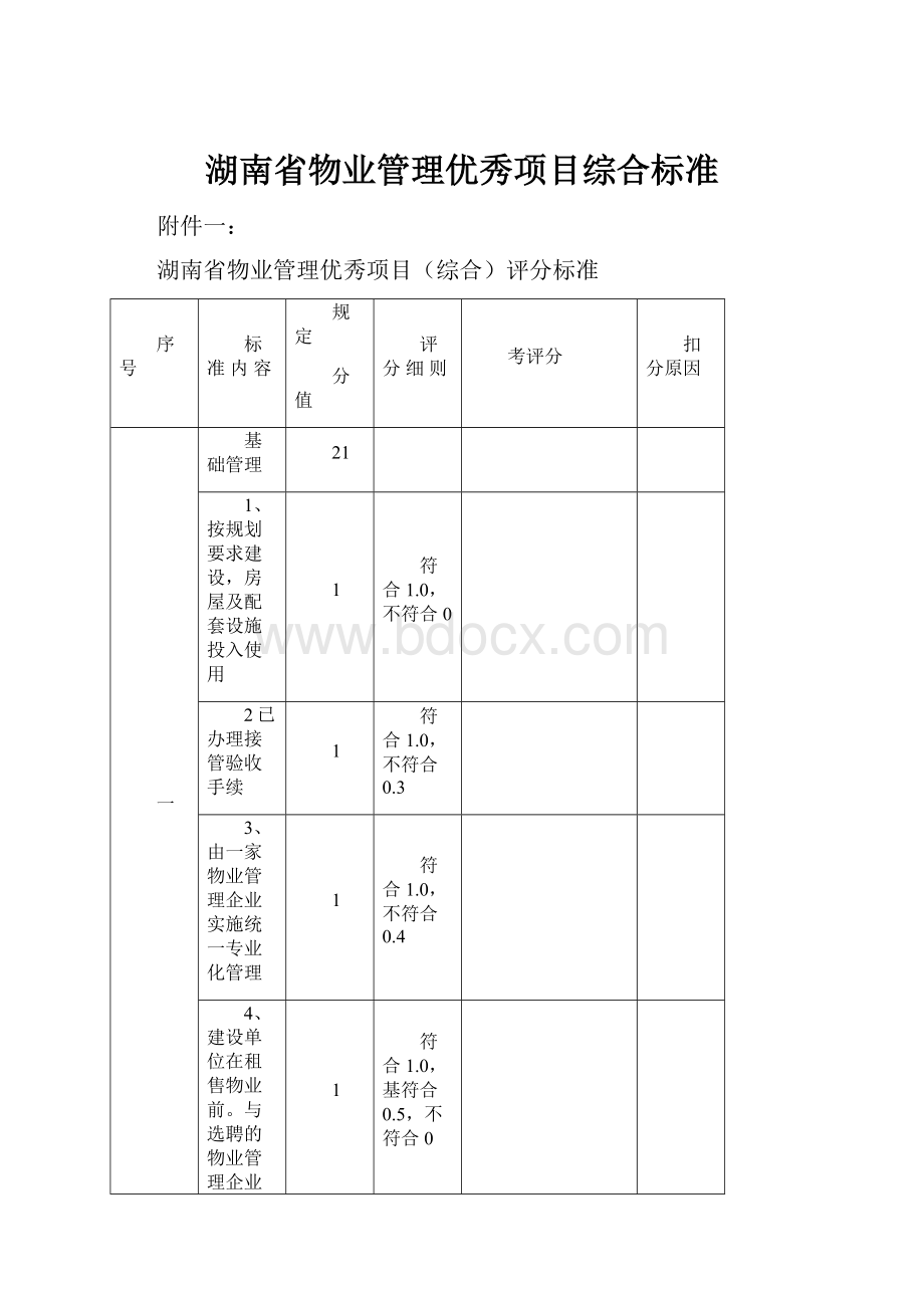 湖南省物业管理优秀项目综合标准.docx