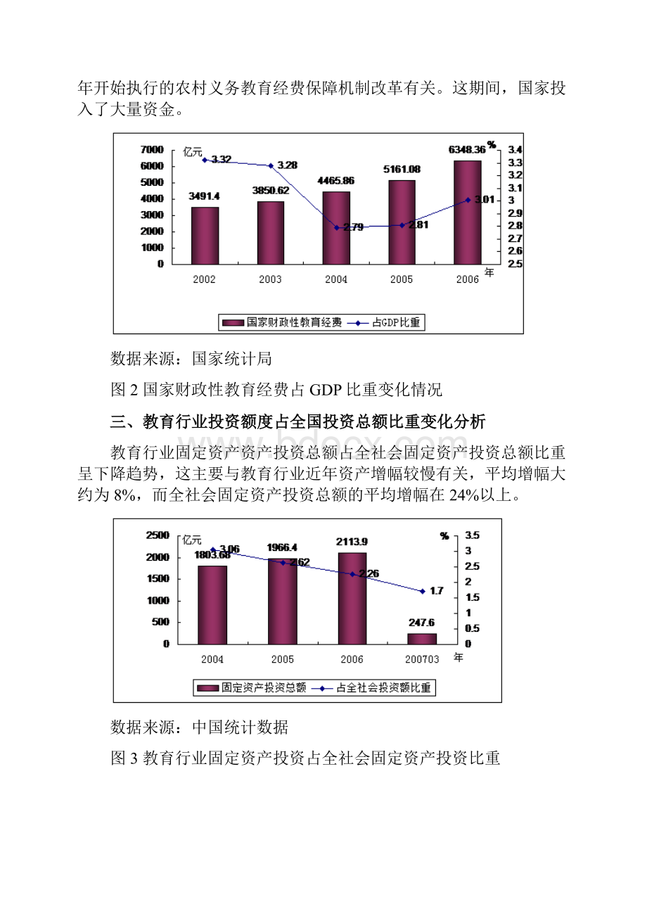 本科毕业设计中国教育教育培训行业投资机会研究报告.docx_第3页