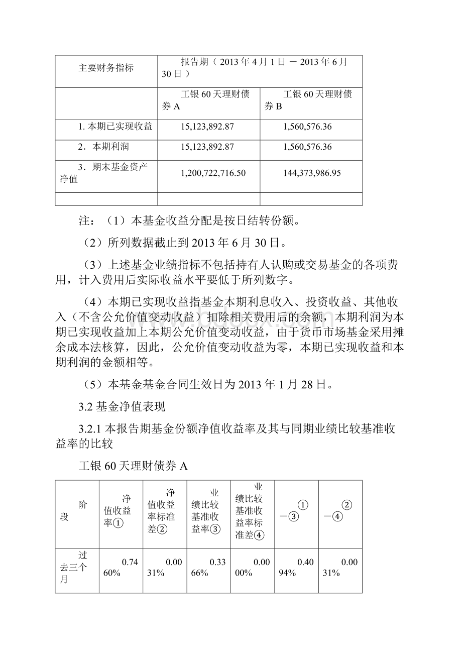 工银瑞信货币市场证券投资基金度第2季度报告.docx_第3页