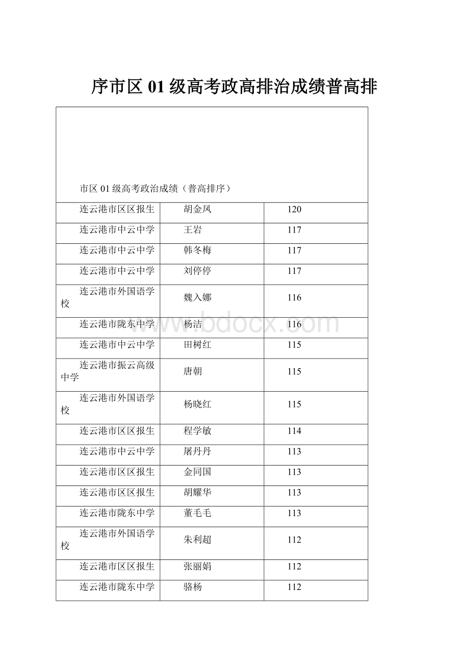 序市区01级高考政高排治成绩普高排.docx