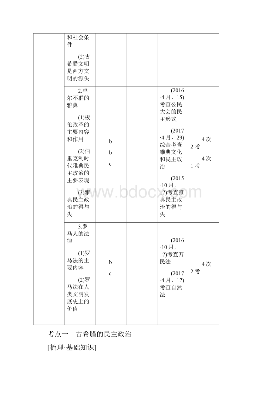 版高考历史大一轮复习专题四第9讲古代希腊罗马的政治文明学案.docx_第2页