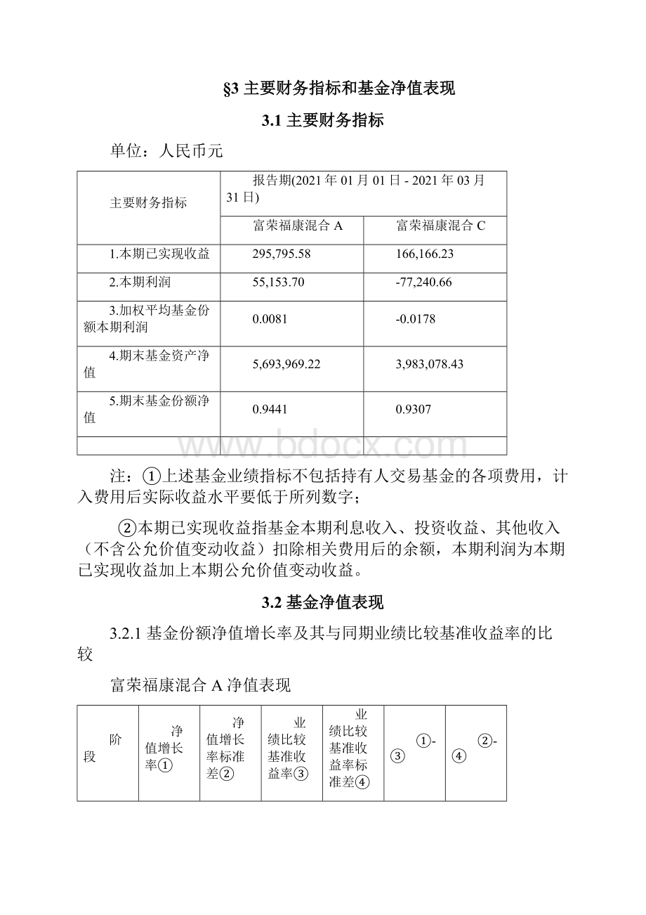 富荣福康混合型证券投资基金.docx_第3页