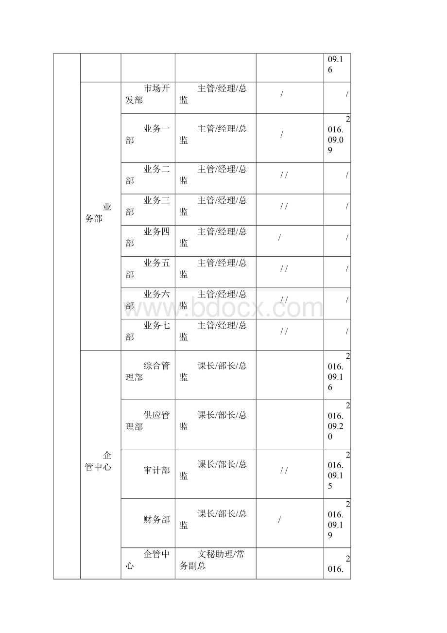 AEM303环境关联物质管理规定22.docx_第2页