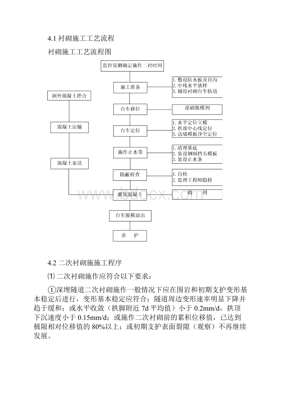 衬砌施工作业指导书1.docx_第3页