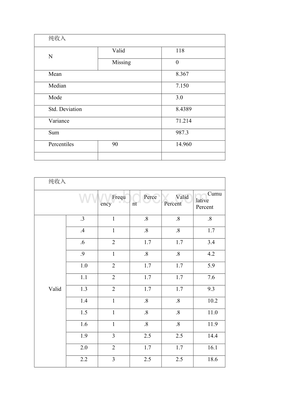 统计学.docx_第3页