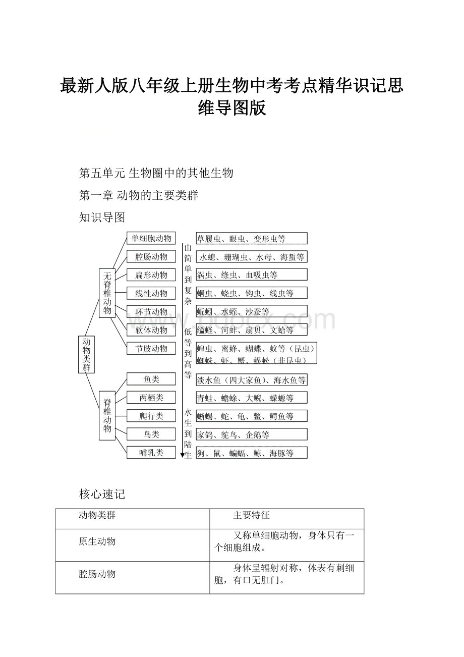 最新人版八年级上册生物中考考点精华识记思维导图版.docx