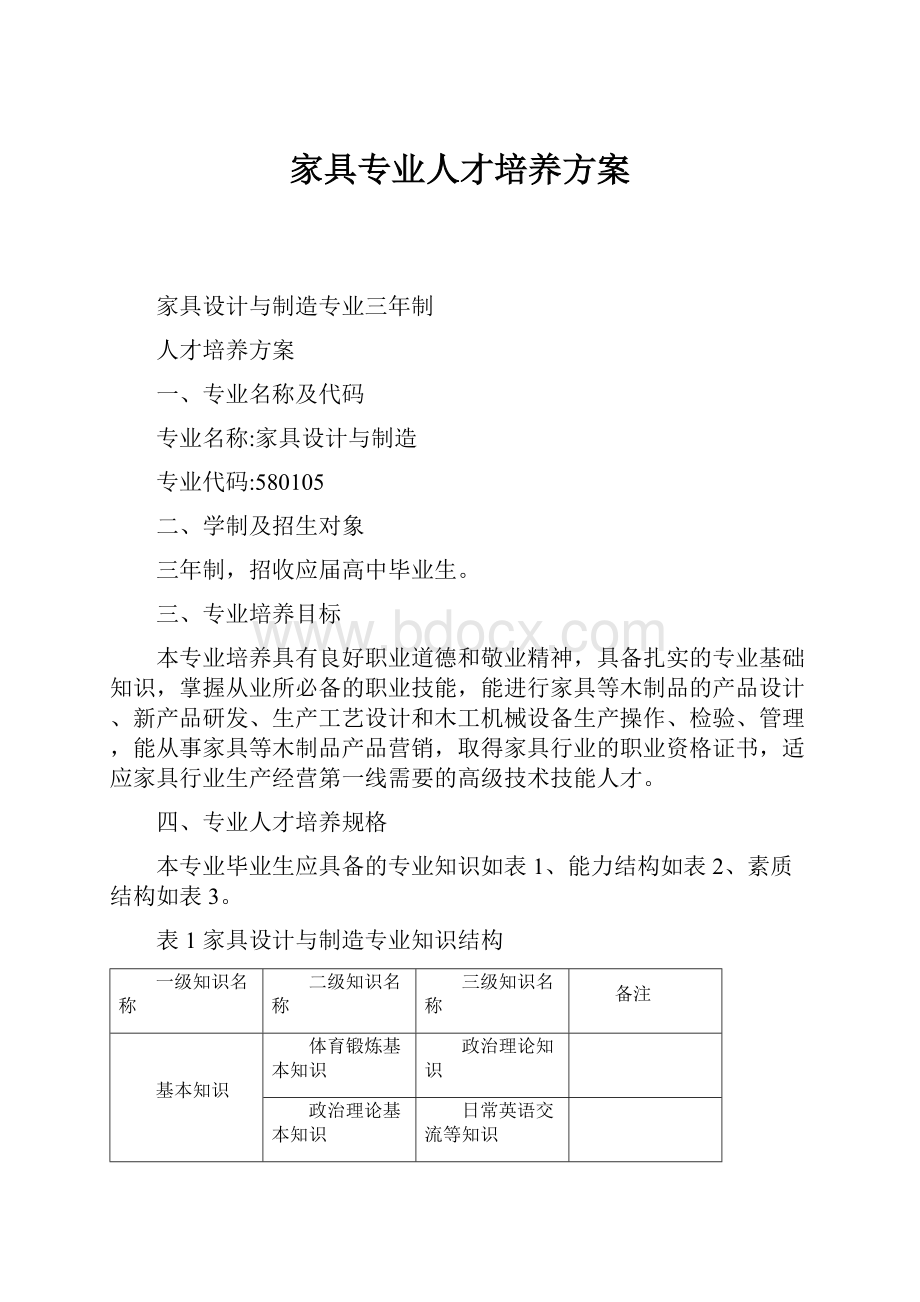 家具专业人才培养方案.docx