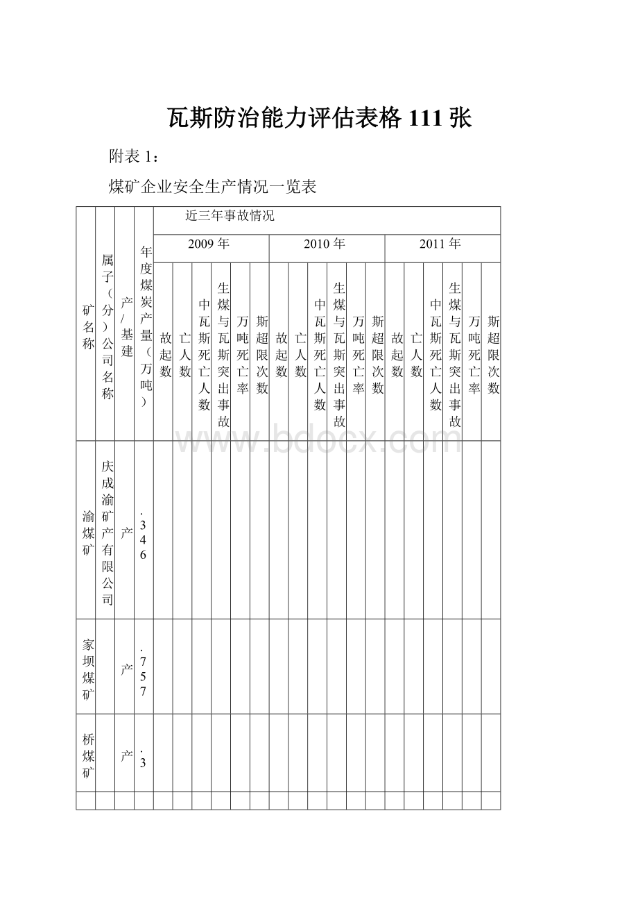 瓦斯防治能力评估表格111张.docx_第1页