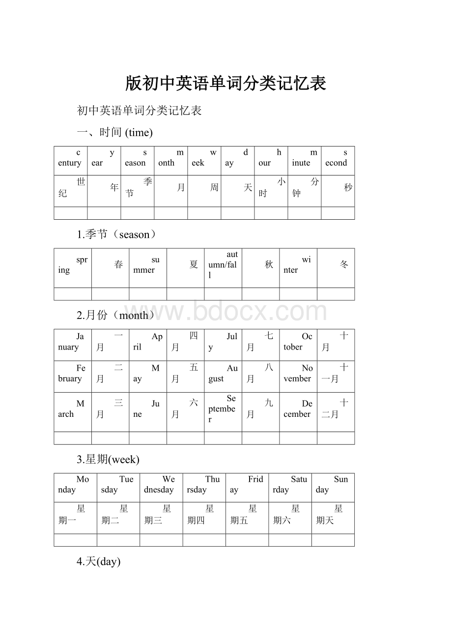 版初中英语单词分类记忆表.docx_第1页