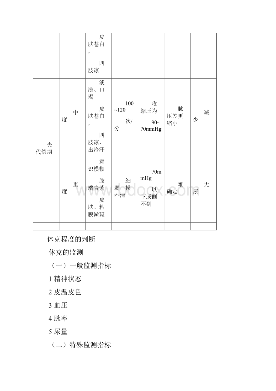 外科休克和MODS知识点分享.docx_第2页