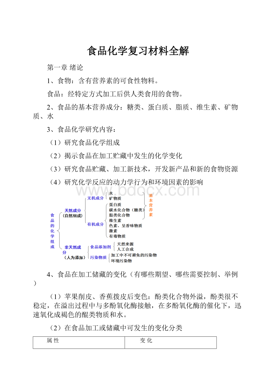 食品化学复习材料全解.docx