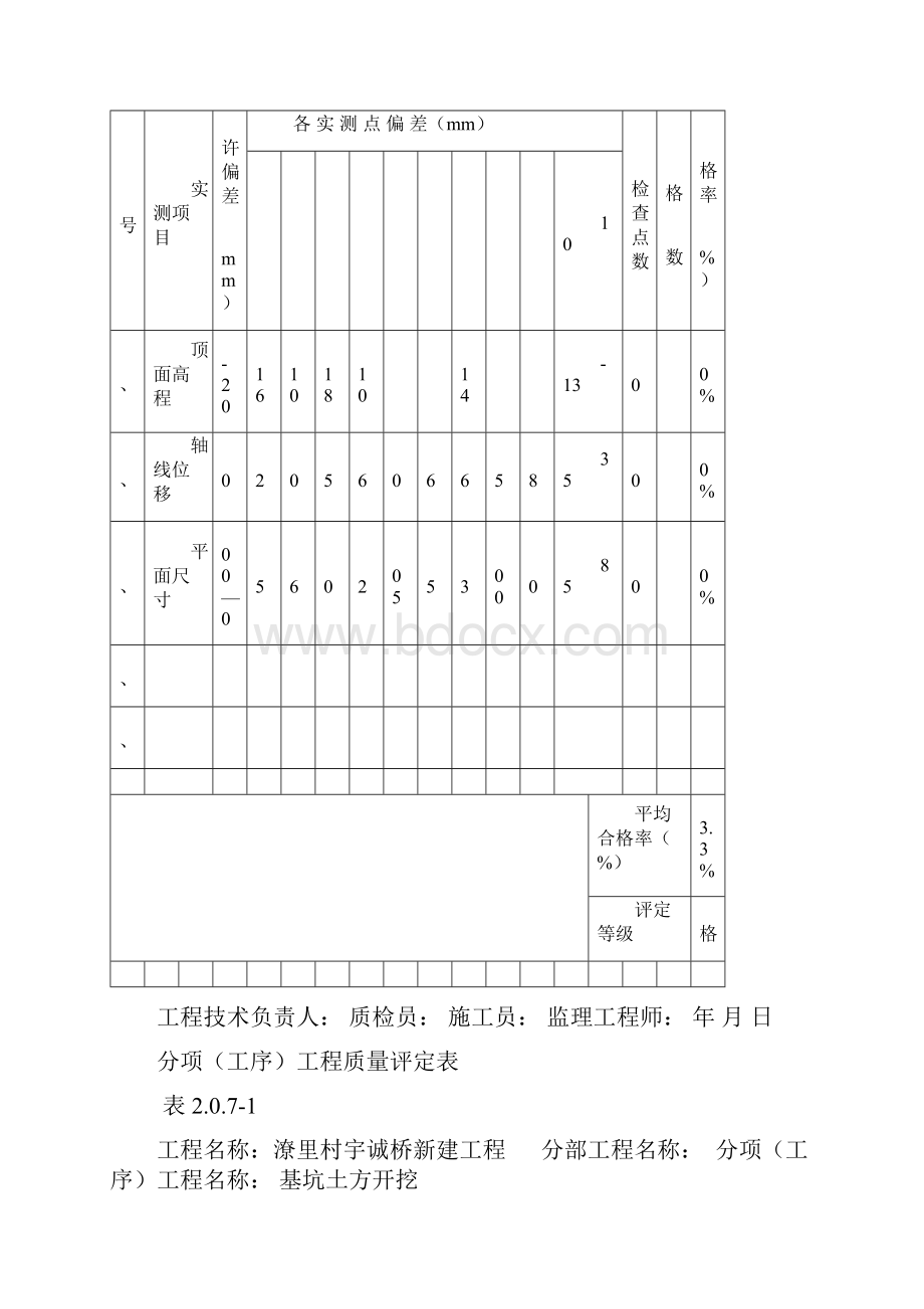 A20分项工程质量评定表1.docx_第3页