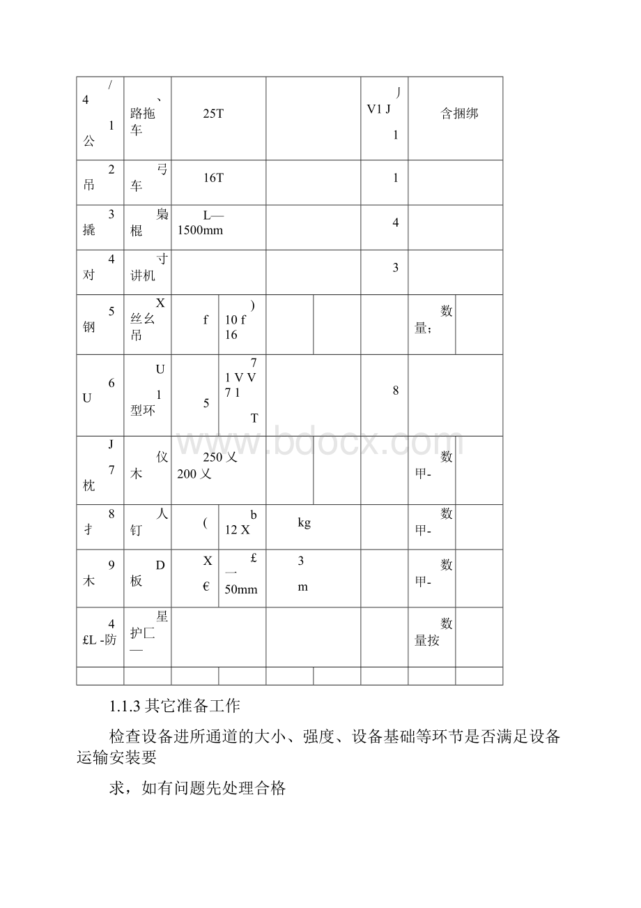 变电所设备及材料二次搬运吊装专项方案改.docx_第3页