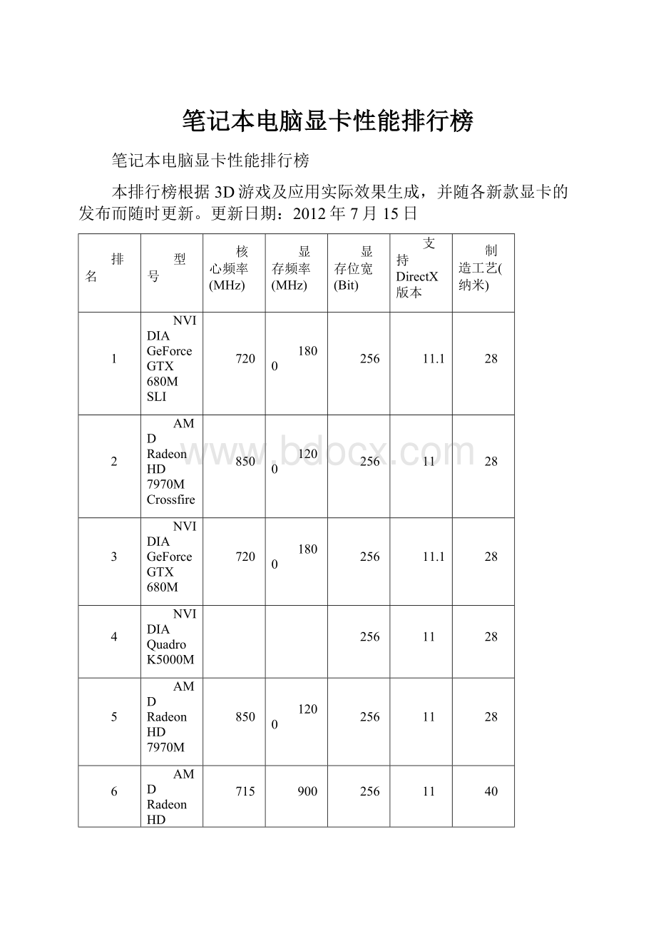 笔记本电脑显卡性能排行榜.docx