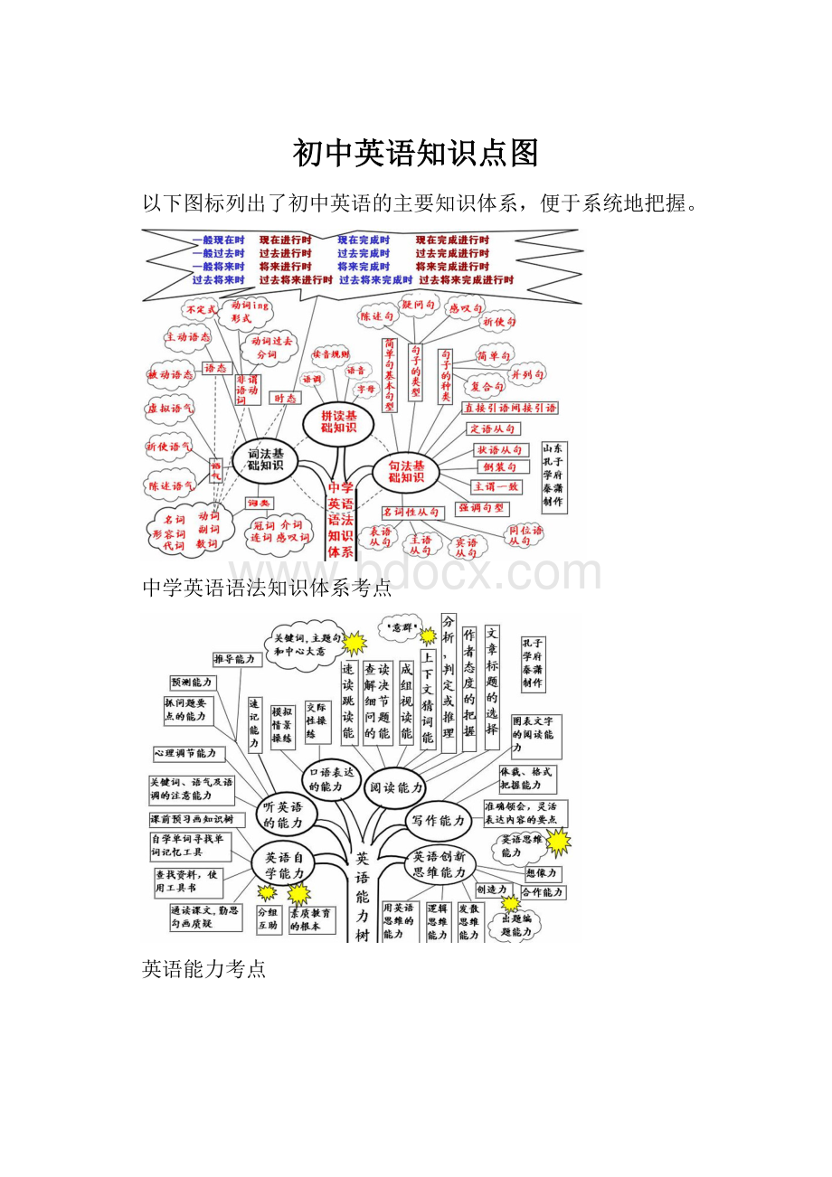 初中英语知识点图.docx