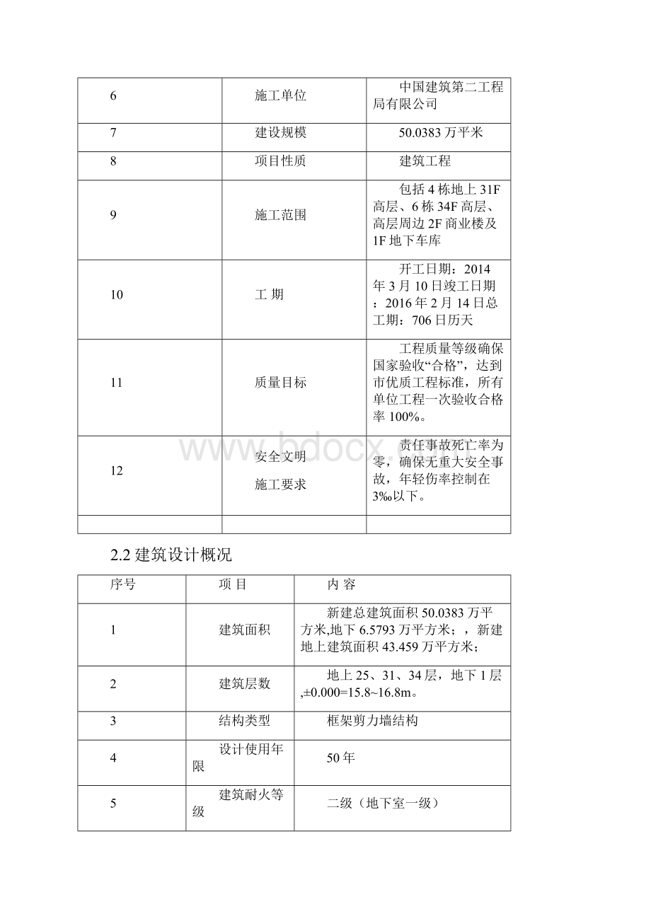 安全防护实施方案.docx_第2页