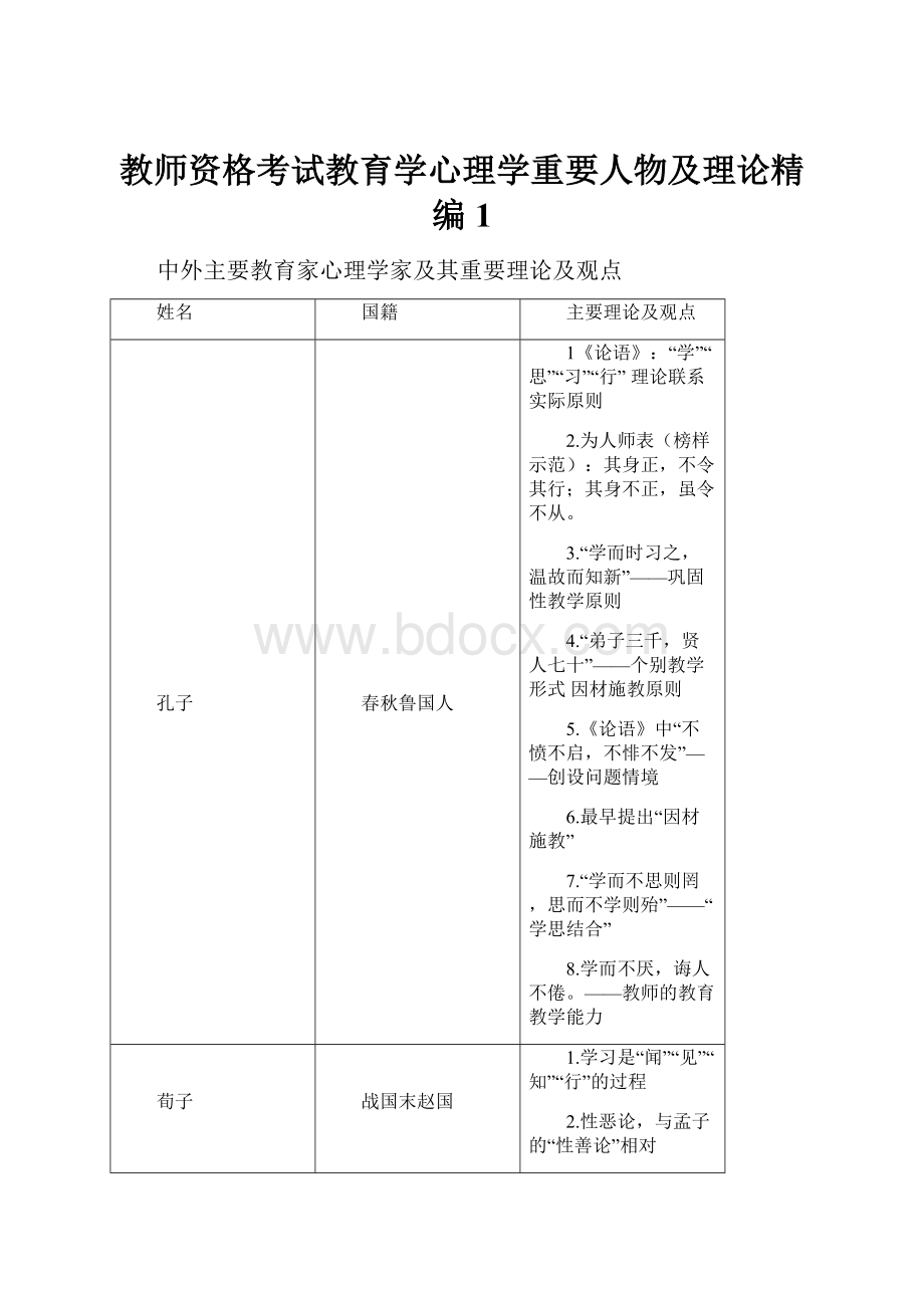 教师资格考试教育学心理学重要人物及理论精编1.docx