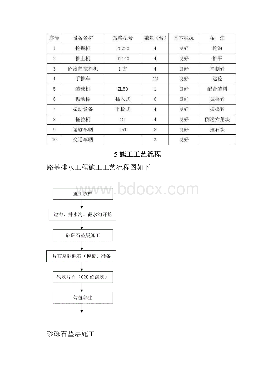 边沟排水沟截水沟施工方案设计.docx_第3页