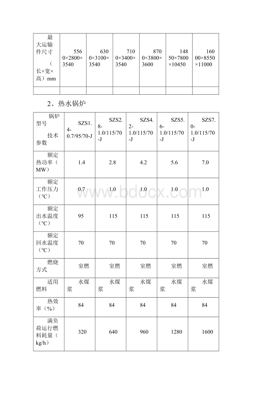 水煤浆雾化燃烧锅炉方案二.docx_第3页