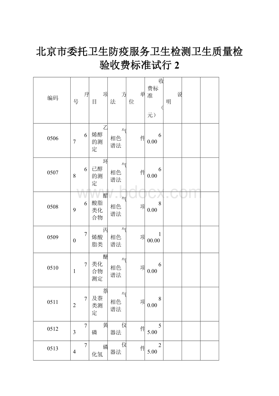 北京市委托卫生防疫服务卫生检测卫生质量检验收费标准试行2.docx_第1页