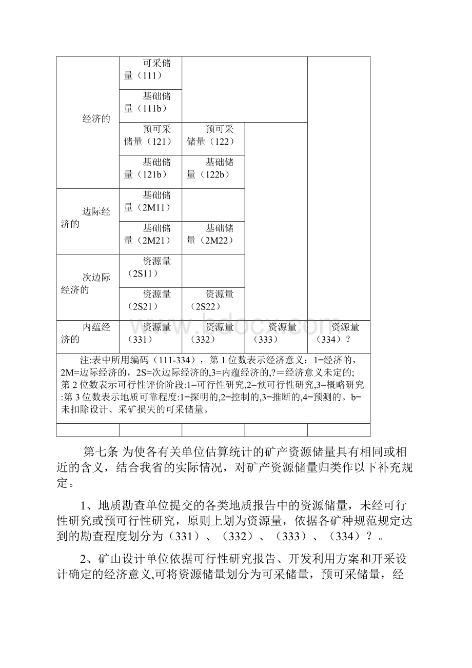 河北省矿山资源储量管理规定.docx_第3页