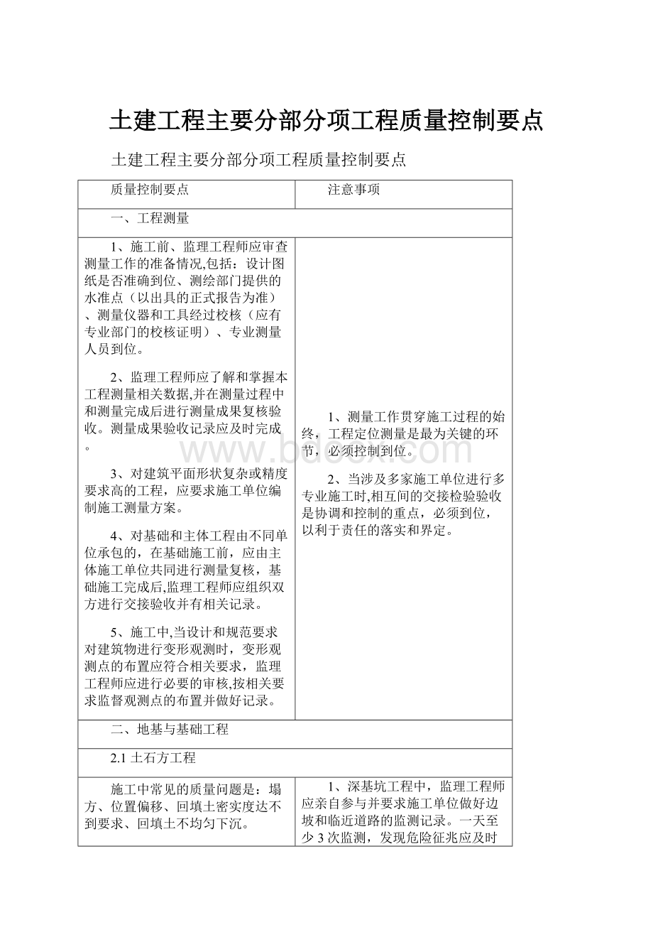 土建工程主要分部分项工程质量控制要点.docx