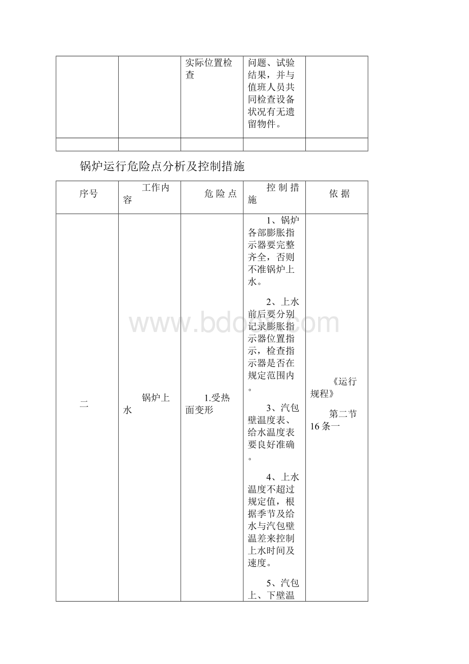 135MW锅炉运行危险点分析及控制措施.docx_第3页