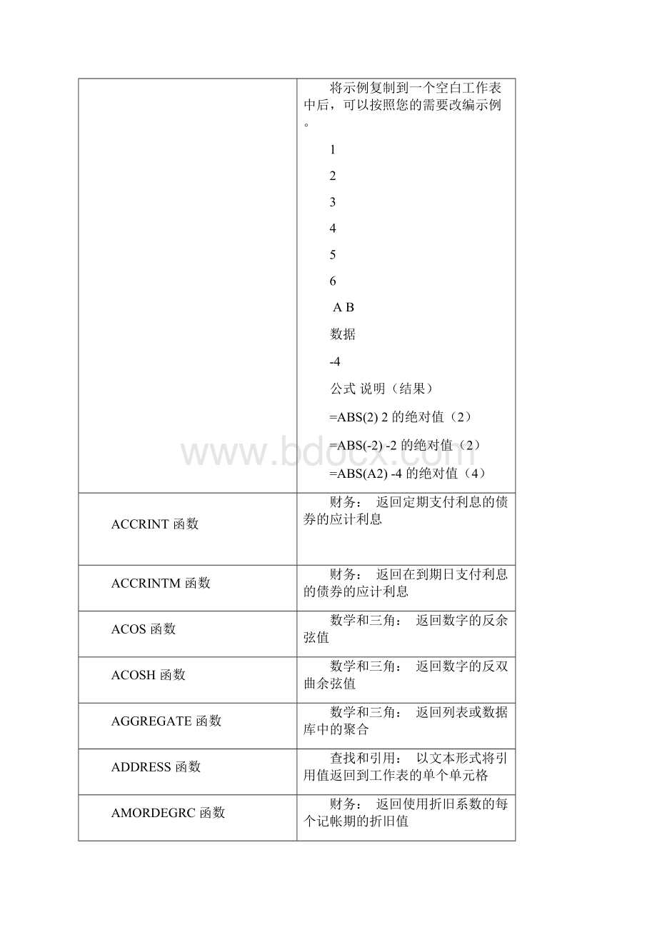 高手Excel的深层次使用.docx_第3页