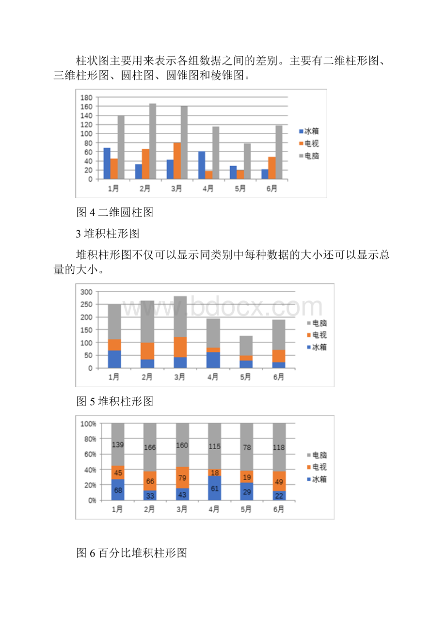 数据分析中常用的10种图表.docx_第2页