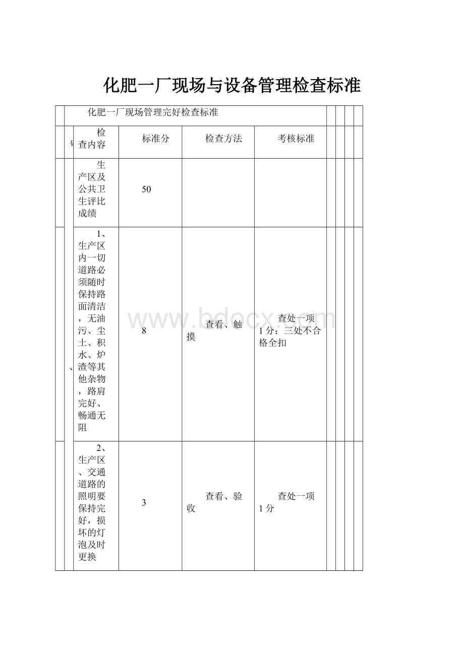 化肥一厂现场与设备管理检查标准.docx