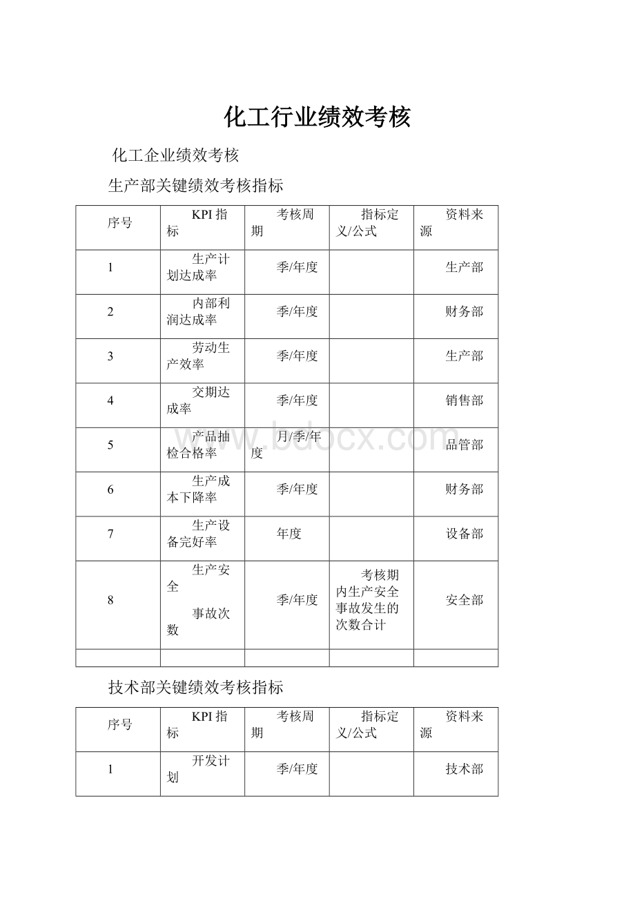 化工行业绩效考核.docx_第1页