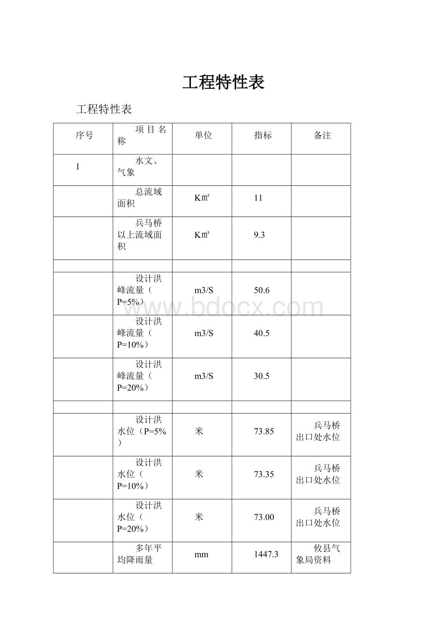 工程特性表.docx