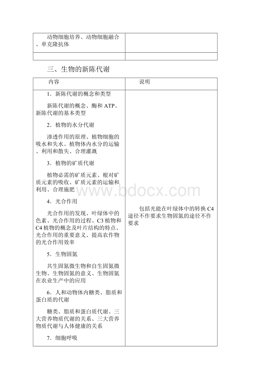 四川普通高等学校招生全国统考大纲.docx_第3页