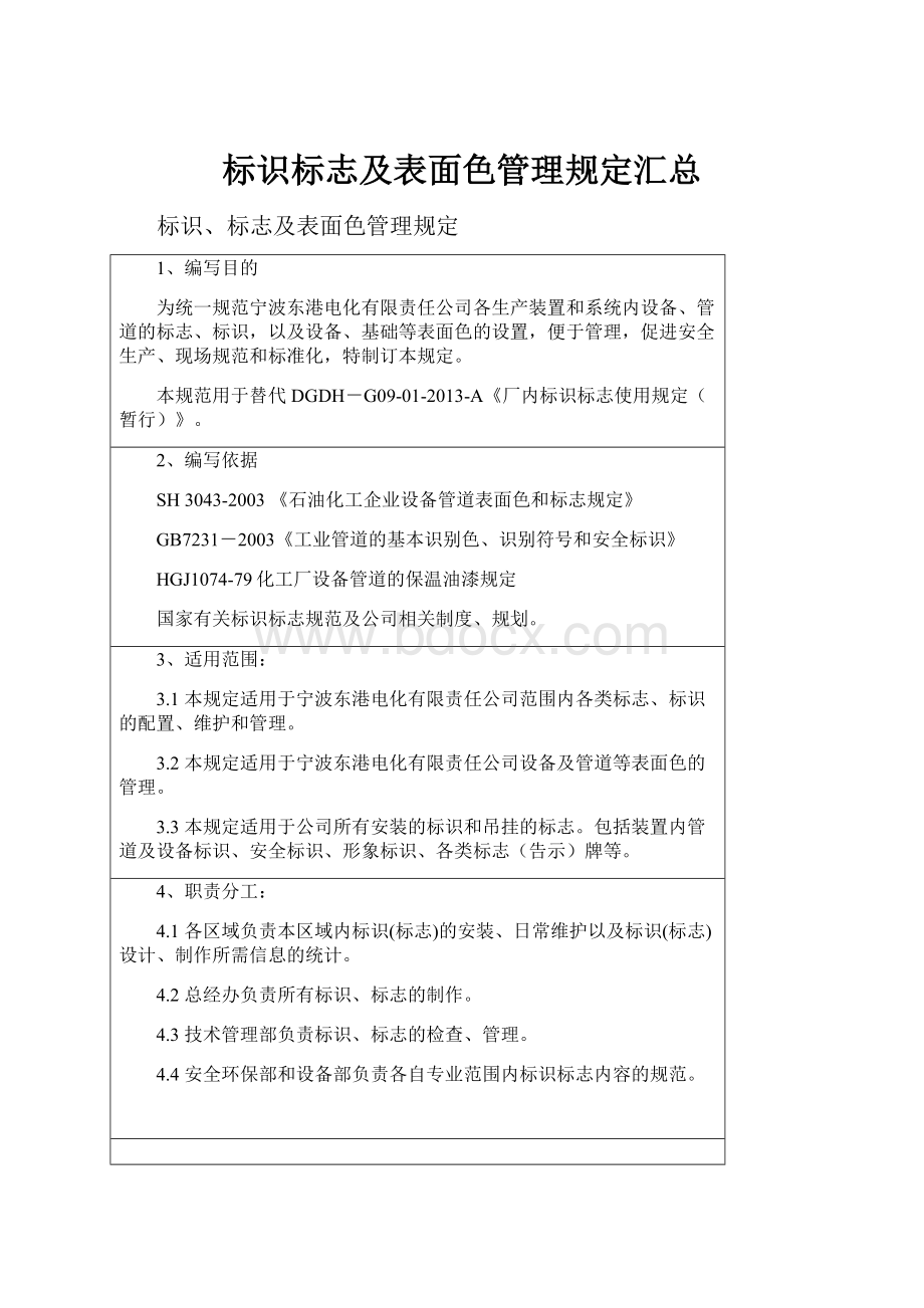 标识标志及表面色管理规定汇总.docx_第1页