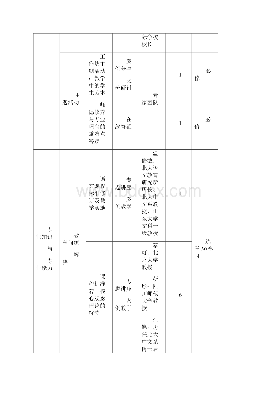 山西省初中语文学科简报第1期1.docx_第3页