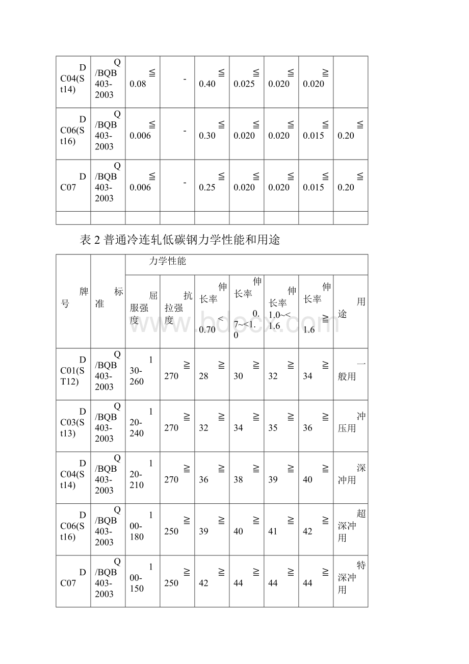 车身用料选用DOC.docx_第2页